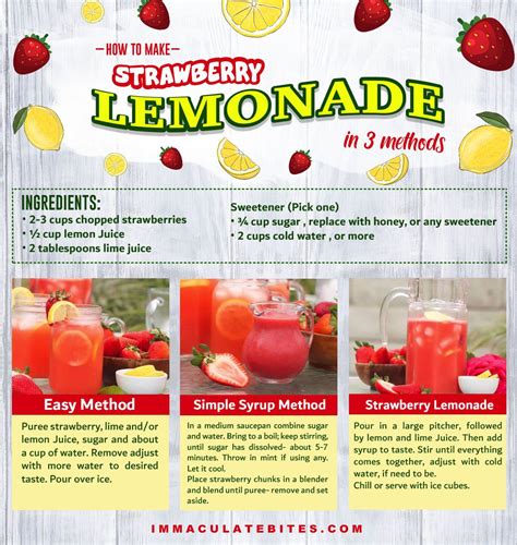 How To Make Strawberry Lemonade Immaculate Bites Strawberry