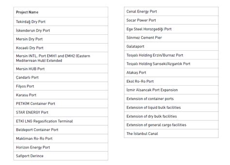 Export Preview Digital Logistics Capacity Assessments