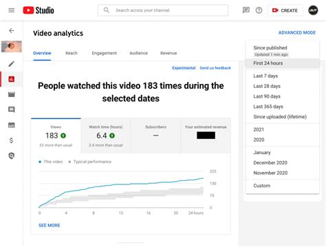 Yt Analytics Archives RouteNote Blog