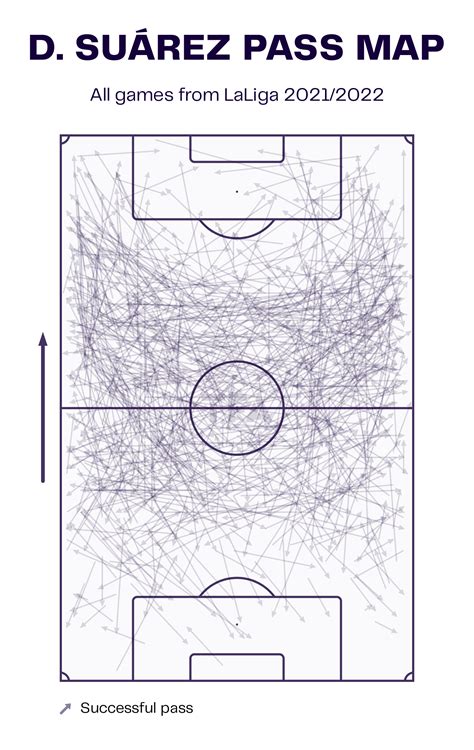 Denis Suarez Espanyol La Liga Data Stats Analysis And