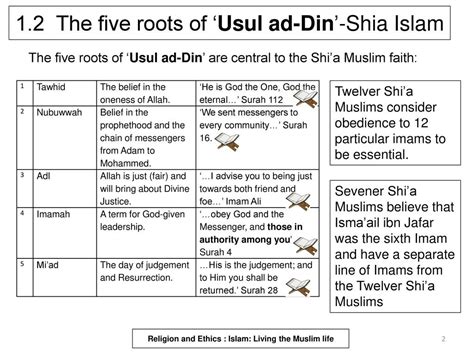 Islam THE FIVE ROOTS OF USUL AD DIN In Shi A Islam Diagram Quizlet