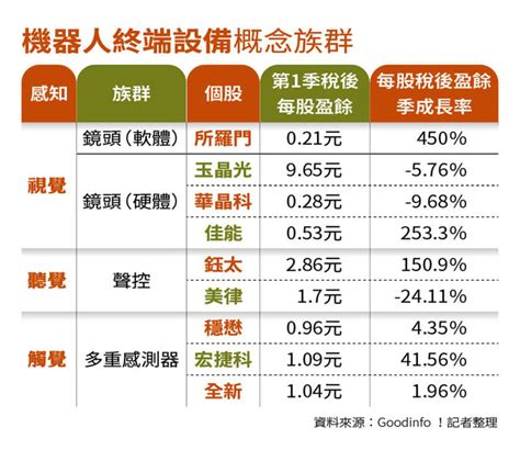 【科技巨頭按讚1】黃仁勳和馬斯克都大愛 台廠ai機器人9檔概念股出列