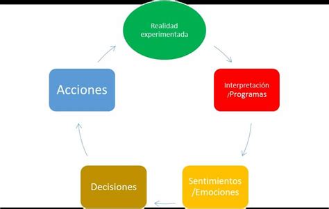 QUÉ ES UN CURSO DE PNL Y POR QUÉ ES IMPORTANTE