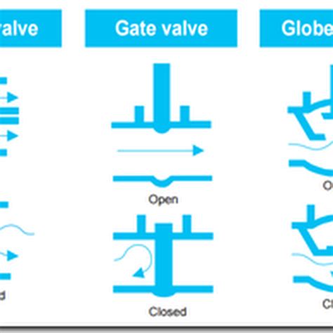 Piping Info: Isometric Symbols for Pipe supports