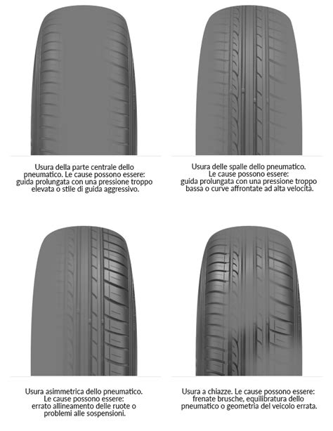 Usura Degli Pneumatici Come Riconoscerla Oponeo It