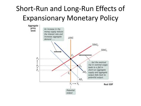 PPT - Macroeconomics Graphs PowerPoint Presentation, free download - ID ...