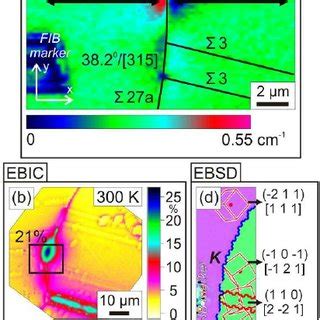 A Micro Raman Residual Stress Mapping Of A And Large Angle