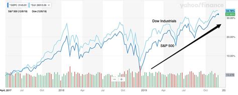 How Chatgpt Predicts The Stock Market By Moneytips Medium