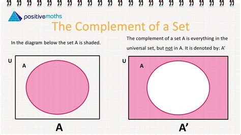 A Complement B Complement Venn Diagram The Ultimate Guide To