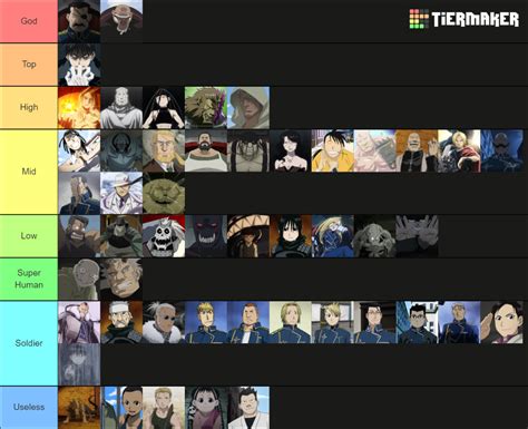 Strongest Most Powerful Fullmetal Alchemist Characters Tier List