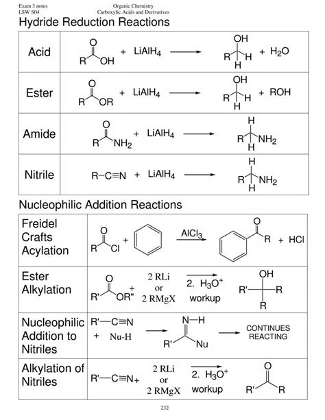 Carboxylic Acids - Notes - LearnPick India