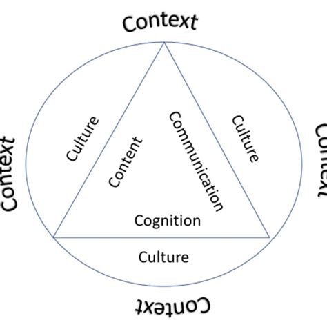 Pdf Revisiting Clil Background Pedagogy And Theoretical Underpinnings