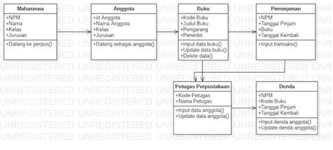 Pengertian Class Diagram Fungsi Simbol Dan Contohnya Ansori Web