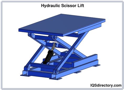 Scissor Lifts Types Applications Benefits And Components