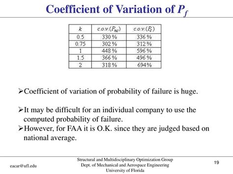 Ppt Effects Of Error Variability Testing And Safety Factors On