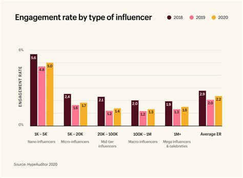 30 Influencer Marketing Statistics You Should Know 2024