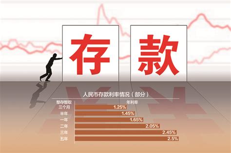 六大行同一天更新人民币存款挂牌利率 3年期、5年期定期存款利率均调降15bp 每经网