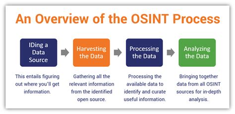 Osint For Secops How To Tap Into Open Source Intelligence Hashed Out By The Ssl Store™