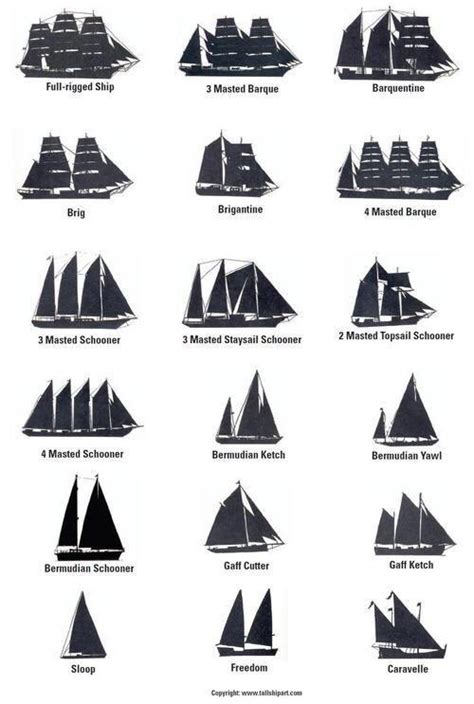 A Guide To Different Sailing Ships R Sailing