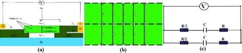 A The Structure Of Suspended Triple Layer Graphene Waveguide Download Scientific Diagram