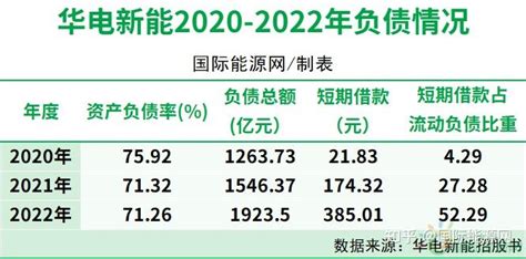 华电新能，ipo过会！募资300亿，大搞新能源！ 知乎