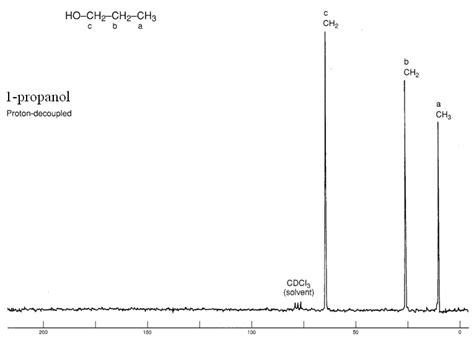 Propanol Nmr