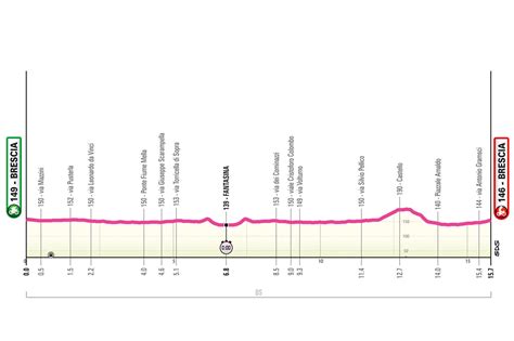 Giro DItalia Femminile 2024 Tappa Di Oggi 7 Luglio Percorso Orari Tv