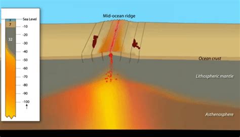 Sea Floor Spreading Animation Gif