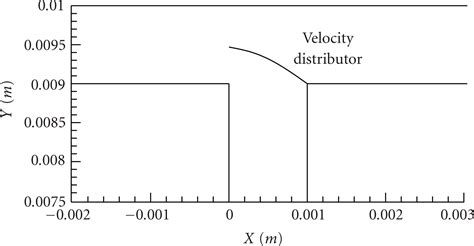 Field Synergy Principle For Energy Conservation Analysis And