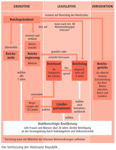 Vertrag Versailles Einfach Erklärt Versailler Vertrag 1919 Sieger