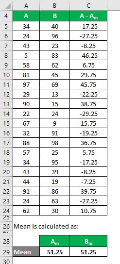 Sample Standard Deviation Formula | Calculation with Excel Template