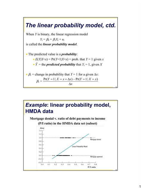 Example Linear Probability Model Hmda Data