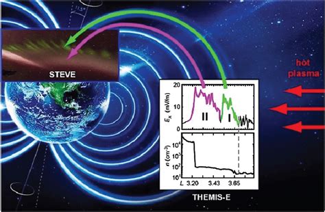 Schematic Illustration Of The 8 May 2016 Steve Event Nishimura Et Al Download Scientific