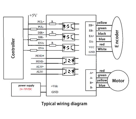 Closed Loop Stepper Motor With Driver Nema Nm