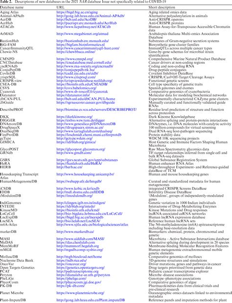 Table 2 From The 2021 Nucleic Acids Research Database Issue And The