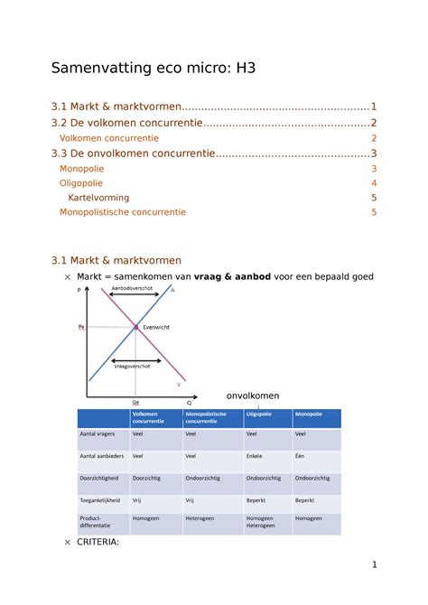 Samenvatting H3 Samenvatting Van Heel Hoofdstuk 3 Economie Micro