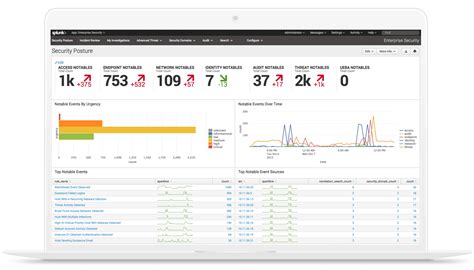 Siem Aiops Application Management Log Management Machine Learning