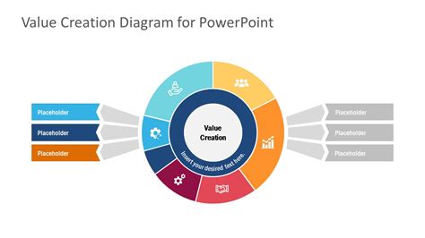 Value Creation Diagram Powerpoint Template Slidemodel