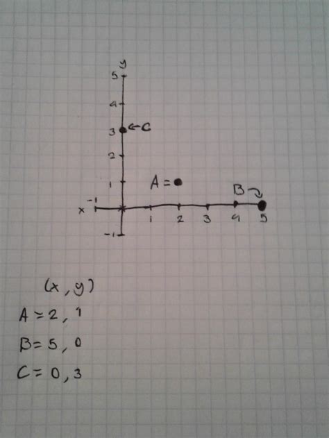 Ubica Y Traza En El Plano Cartesiano Las Siguientes Parejas Ordenadas A