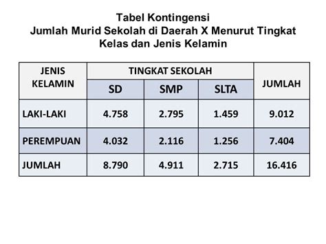 Tabel Kontingensi Pengertian Contoh Metode Analisis Sexiz Pix