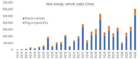 Chinas Ev Industry Set For Even Faster Growth Investment Insights