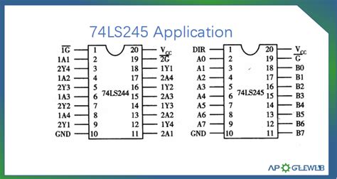 74ls245 User Manual Pinout Pin Configuration Working Principle