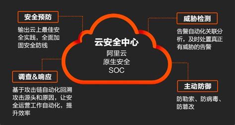 阿里云发布云安全中心定义自动化安全运营闭环 新智派