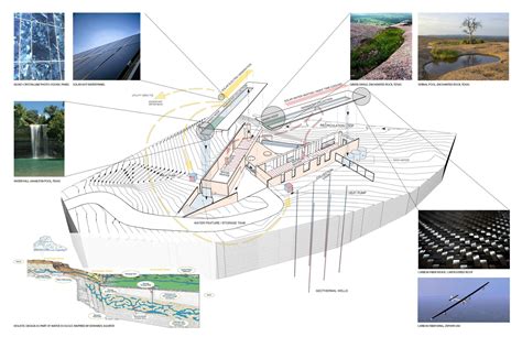 Let It Pour 8 Architectural Details To Harvest Rainwater Architizer Journal