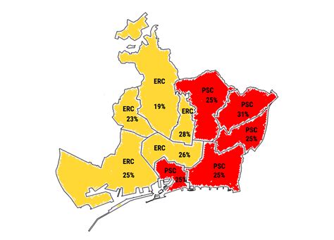 Resultats De Les Eleccions Del A A Barcelona Vict Ria Hist Rica D