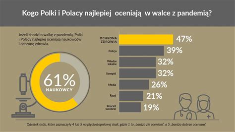 Polki I Polacy O Pandemii Raport Z Bada Socjolog W Portal