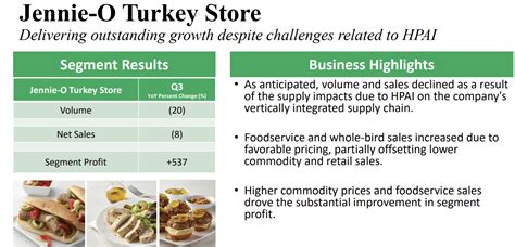 Hormel Is Boring, Hormel Is Attractive (NYSE:HRL) | Seeking Alpha