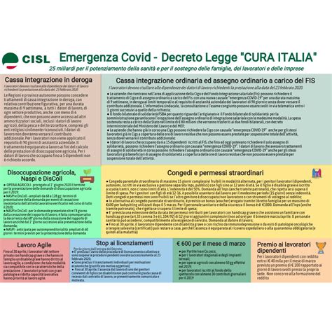 VOLANTINO SU DECRETO CURA ITALIA Cisl FVG