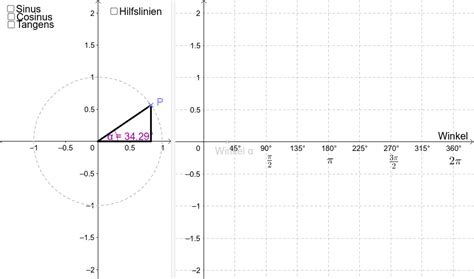 Sinus Cosinus Tangens Am Einheitskreis Geogebra