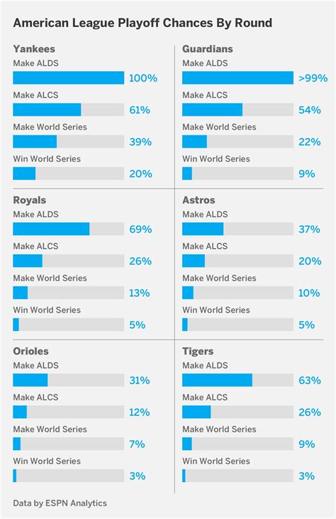 2024 MLB playoff picture: Who clinched, plus scenarios, schedule - ESPN